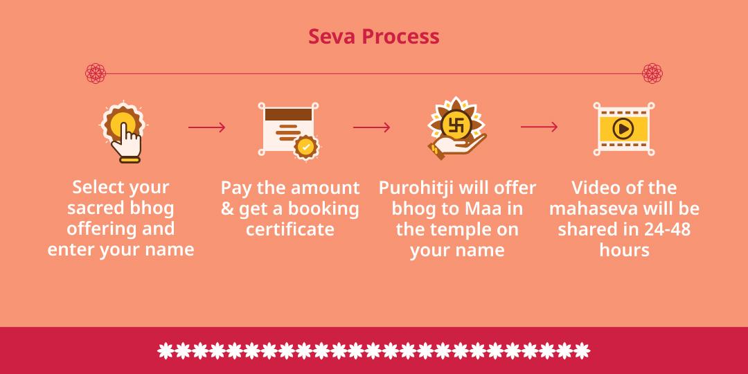 Ashadha Navratri 9 Day Devi Bhog Seva 