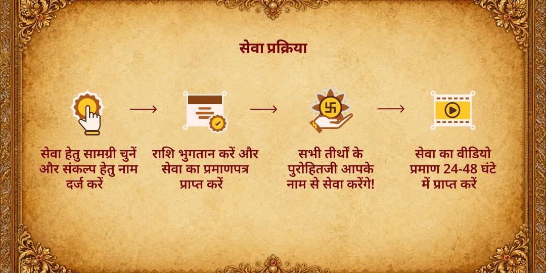 मासिक कृष्ण जन्माष्टमी श्री जुगल किशोर कृष्ण मनोरथ सेवा एवं गौ सेवा