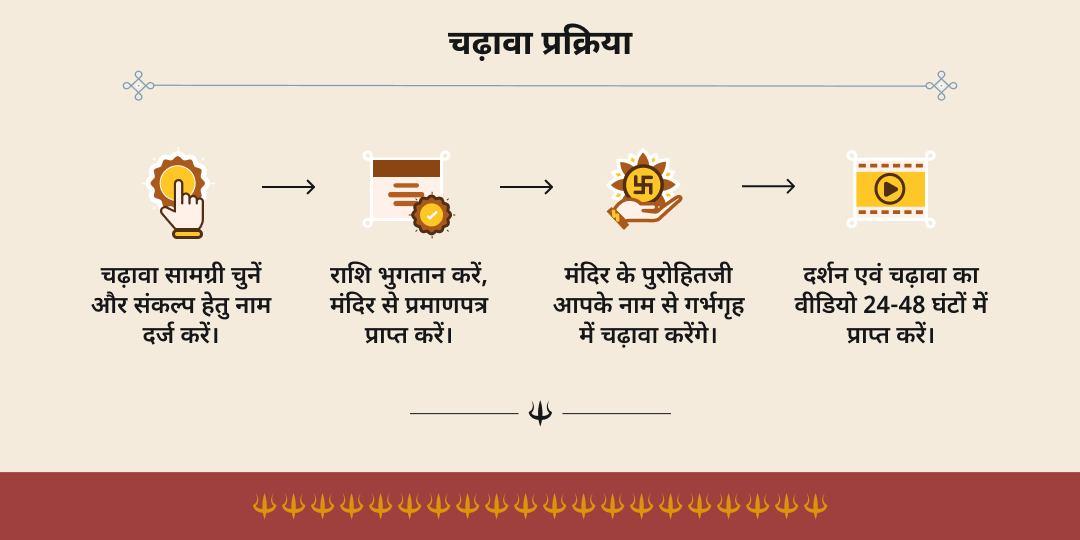 आषाढ़ पंचमी शतभिषा नक्षत्र राहु दोष शांति चढ़ावा