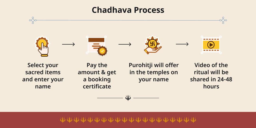 Ashadha Panchami-Shatabisha Nakshatra Rahu Dosha Shanti Chadhava 