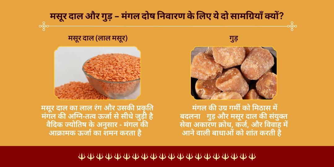 भौमवती अमावस्या मंगल दोष निवारण 21Kg मसूर दाल-गुड़ चढ़ावा एवं सेवा