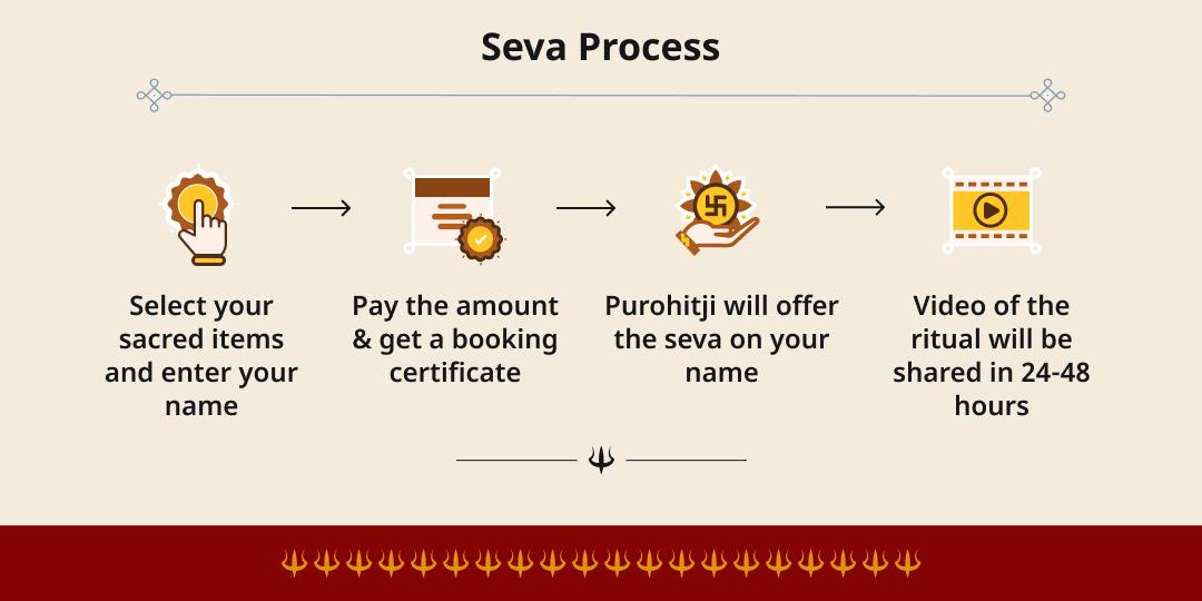 First Day of Rath Yatra 2026 Puri 101 Kg Khichdi Distribution Seva