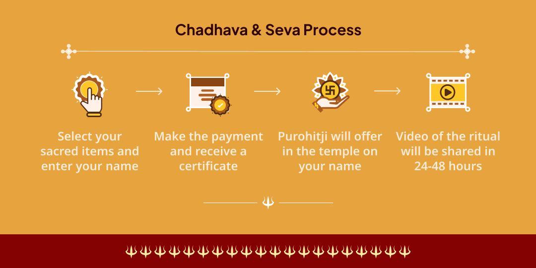 Bhaumvati Amavasya Mangal Dosha Nivaran 21KG Masoor Dal-Gud Chadhava & Seva 