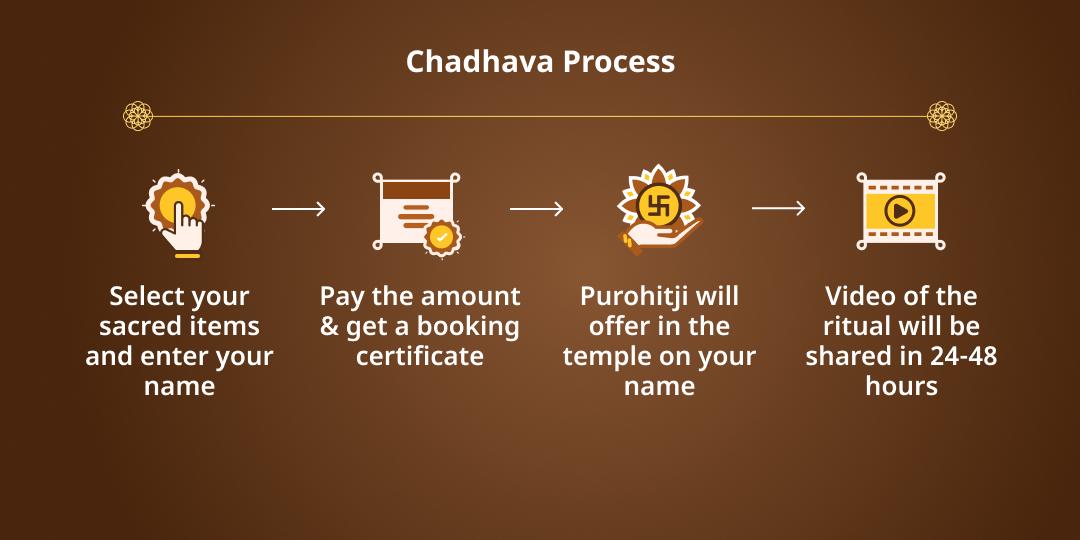 Gupt Navratri 9 Day 10 Mahavidyas Chadhava Sankalp 