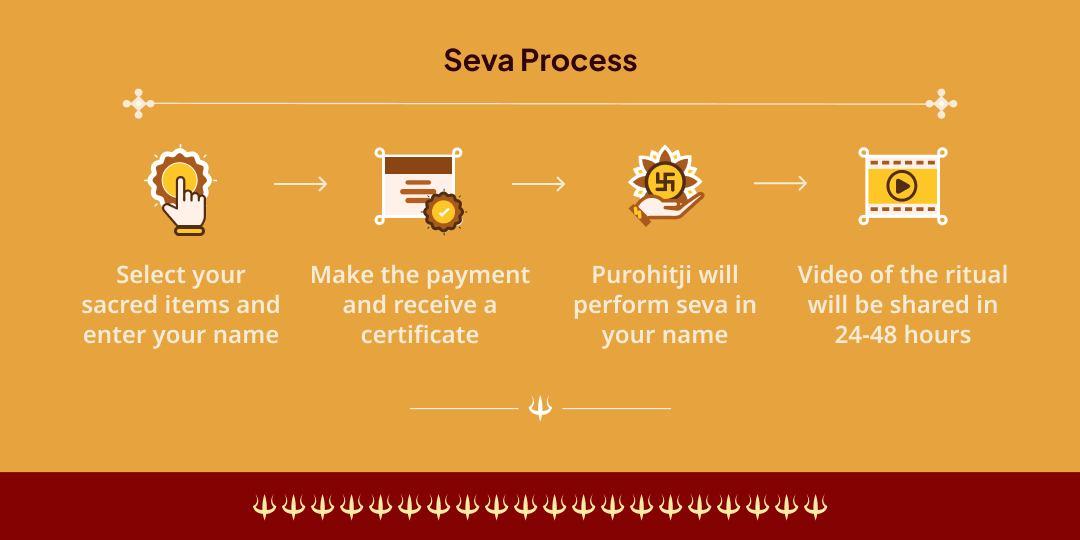 Bhaumvati Amavasya Kundli Shanti Red Items Brahman Seva 