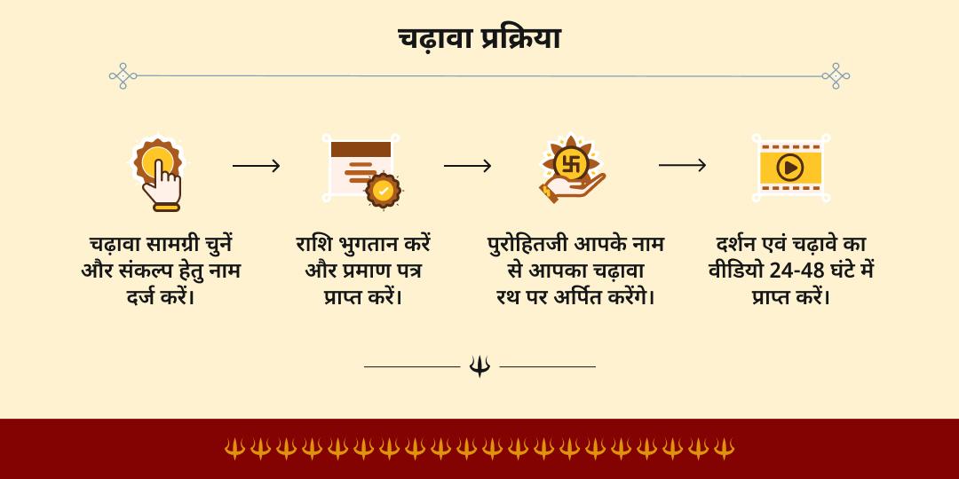 श्री जगन्नाथ रथ यात्रा 2026 कटक रथ पर चढ़ावा