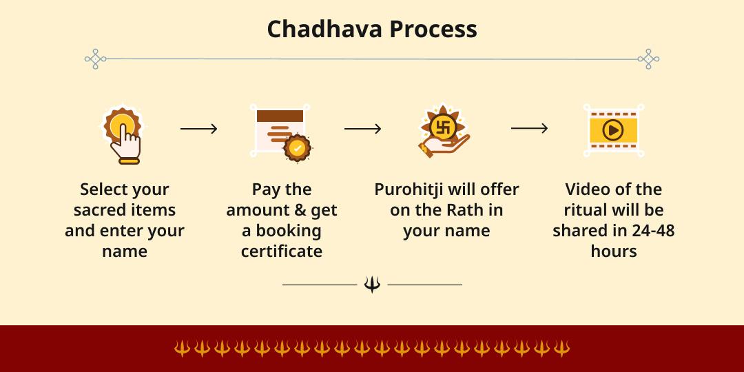 Shri Jagannath Rath Yatra 2026 Cuttack Chadhava on the Rath