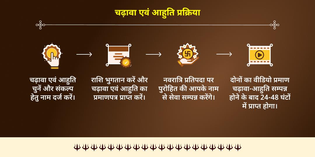 गुप्त नवरात्रि प्रथम दिन माँ बगलामुखी-भैरव चढ़ावा एवं आहुति 