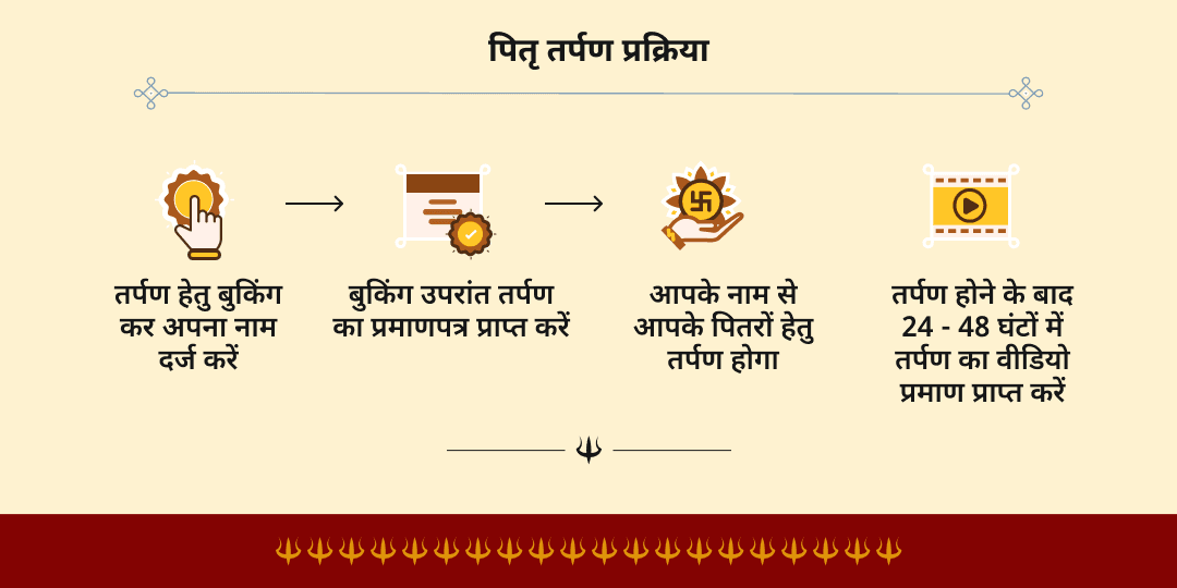 रथ यात्रा- दक्षिणायन पुण्यकाल पुरी में पितृ तर्पण
