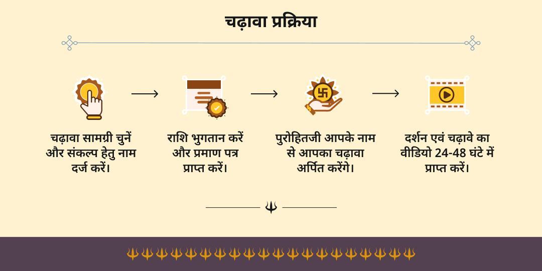 श्री जगन्नाथ रथ यात्रा 2026 कटक प्रथम दिन & बाहुड़ा यात्रा रथ पर चढ़ावा