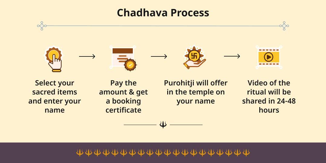 Shri Jagannath Rath Yatra 2026 Cuttack First Day & Bahuda Yatra Chadhava on Rath