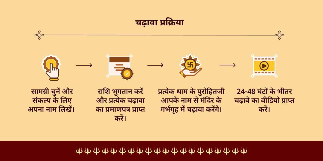 भौमवती अमावस्या सर्व सिद्धि सर्व रक्षा 5 मंदिर चढ़ावा