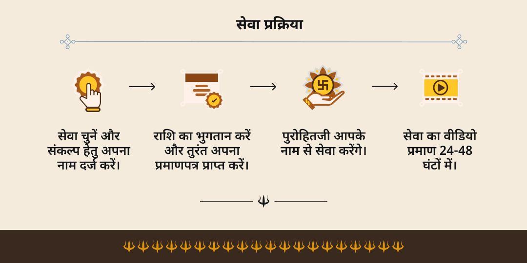 आषाढ़ अमावस्या वंश रक्षा हेतु गया 51 ब्राह्मण महाभोज सेवा