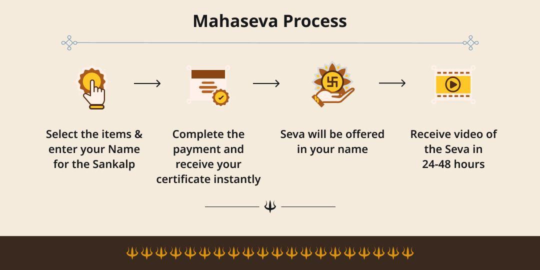 Ashadha Amavasya Gaya 51 Brahmin Maha Bhojan Seva Gaya for Ancestral Peace