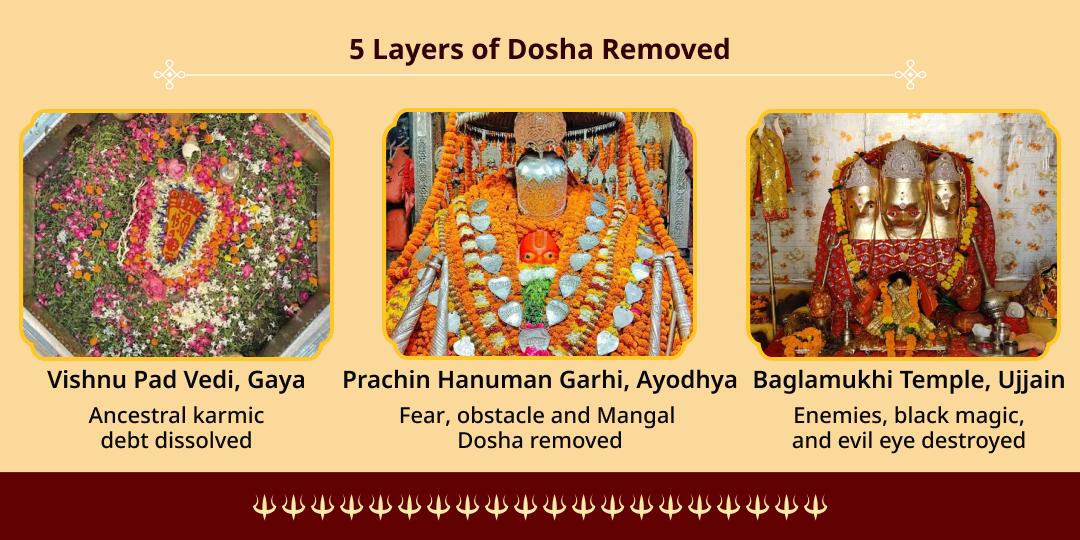 Bhaumvati Amavasya Sarv Siddhi Sarv Raksha 5 Mandir Chadhava