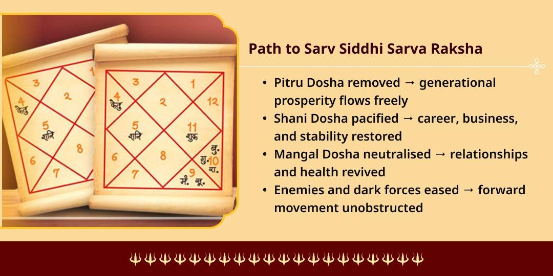 Bhaumvati Amavasya Sarv Siddhi Sarv Raksha 5 Mandir Chadhava