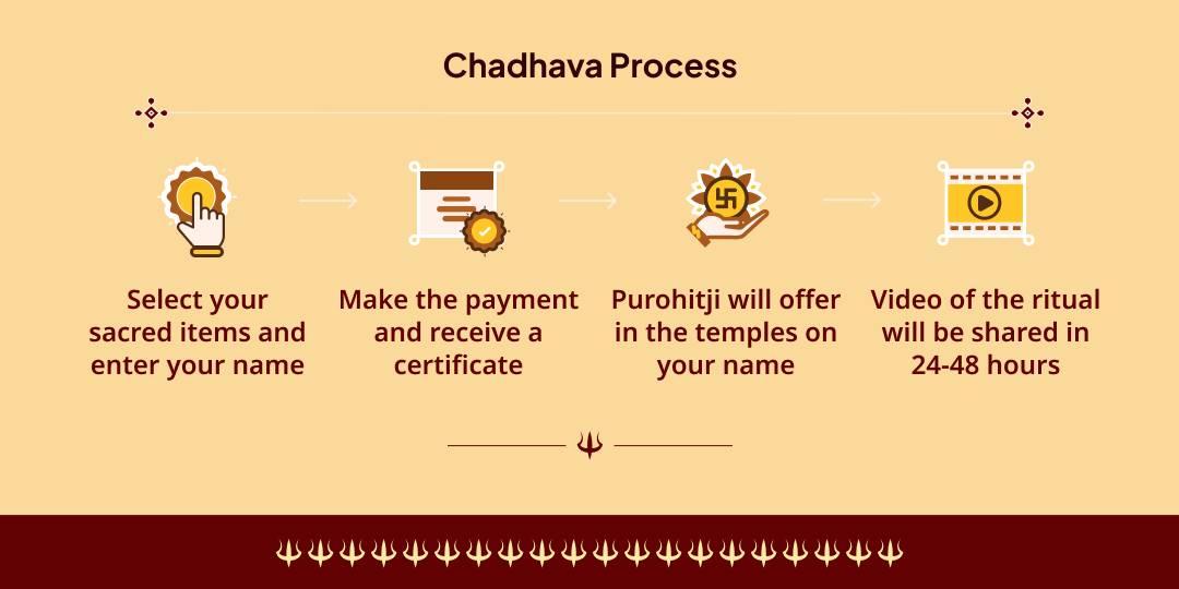 Bhaumvati Amavasya Sarv Siddhi Sarv Raksha 5 Mandir Chadhava
