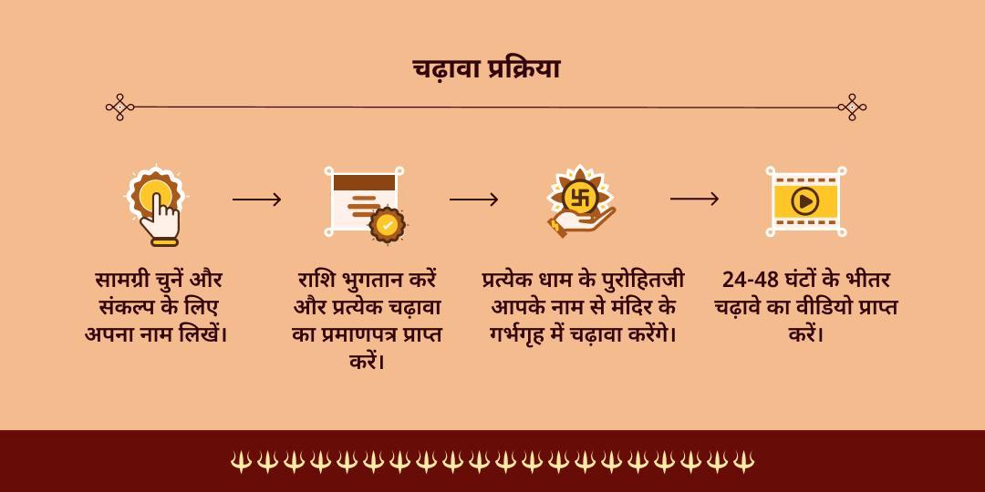 कर्क संक्रांति- दक्षिणायन सूर्य अर्घ्य एवं महाचढ़ावा