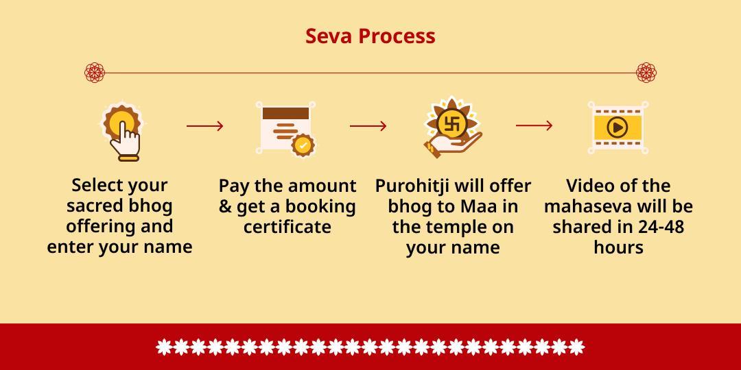 Ashadha Navratri 9 Day Devi Bhog Seva 