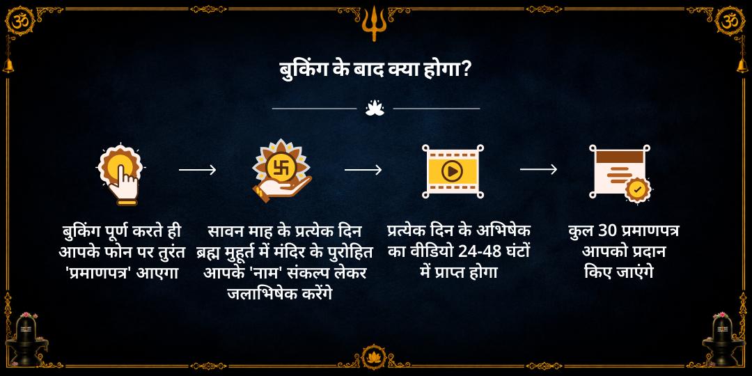 सावन संपूर्ण माह 30 दिन ओंकारेश्वर ज्योतिर्लिंग ब्रह्म मुहूर्त जलाभिषेक संकल्प