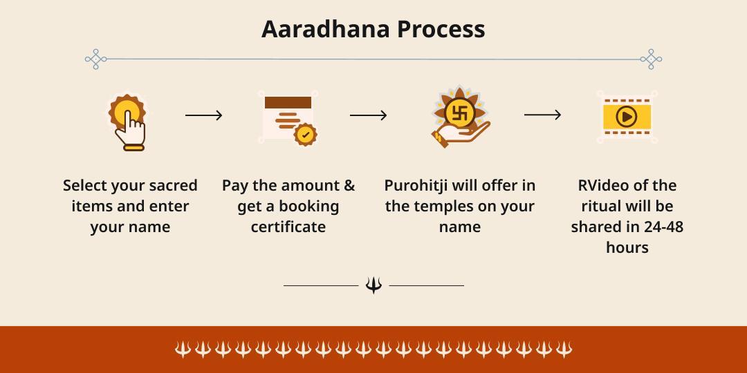 Bhaumvati Amavasya Mangal Dosha Shanti Hanuman-Mangalnath Aaradhana