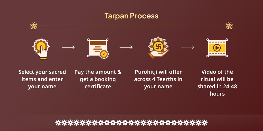 Ashadha Amavasya Pitru Tripti 4 Teerth Pitru Tarpan