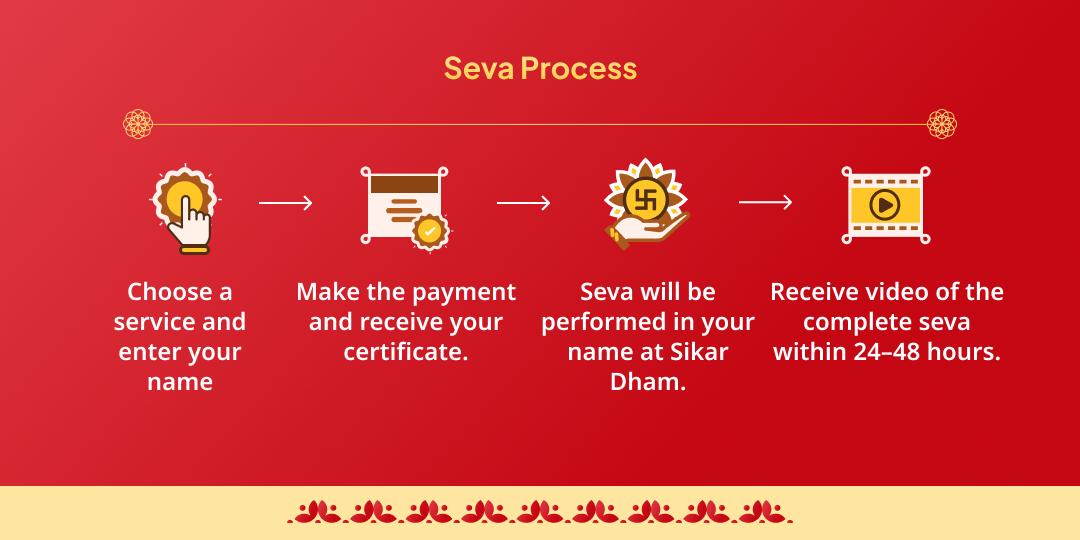 Ekadashi Shri Khatu Shyam Dham Sikar Pyau Jal & Bhojan Seva