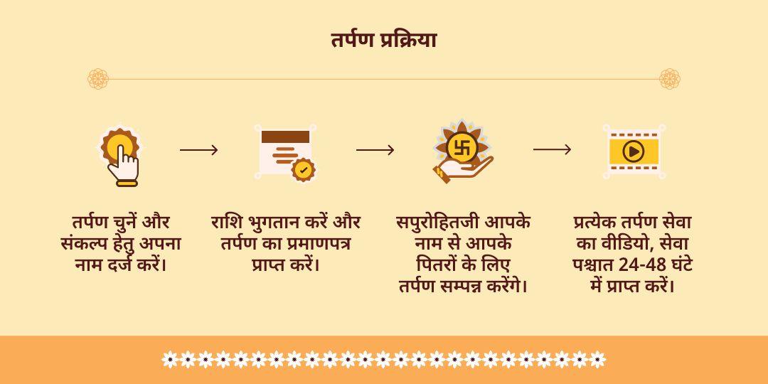 दक्षिणायन-पितृयान 4 तीर्थ पितृ शांति तर्पण