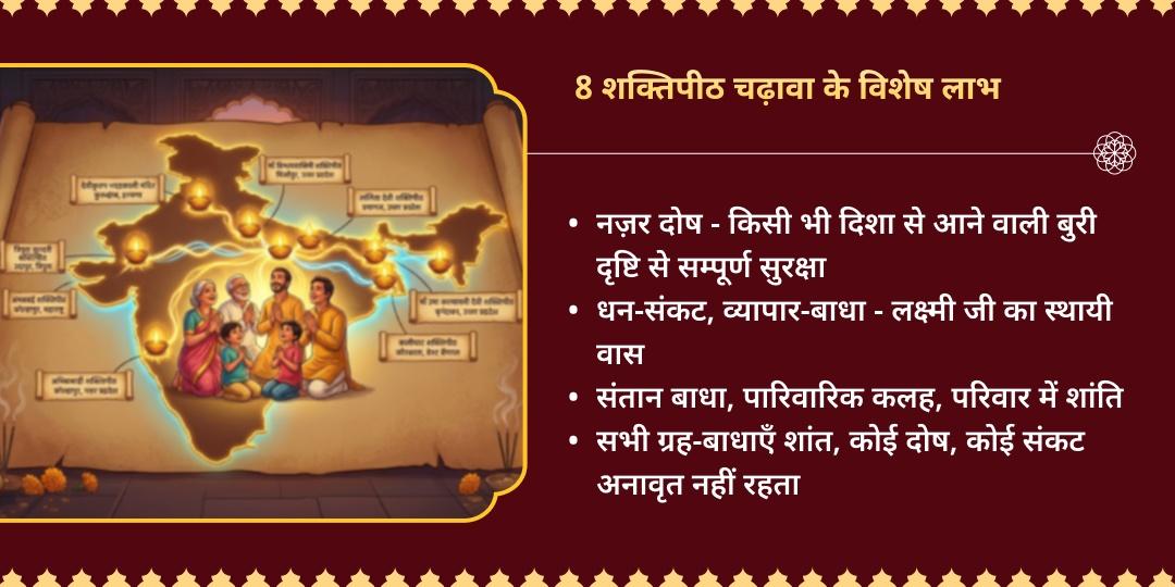आषाढ़ नवरात्रि महाष्टमी 8 दिशा रक्षा 8 शक्तिपीठ सम्पूर्ण चढ़ावा