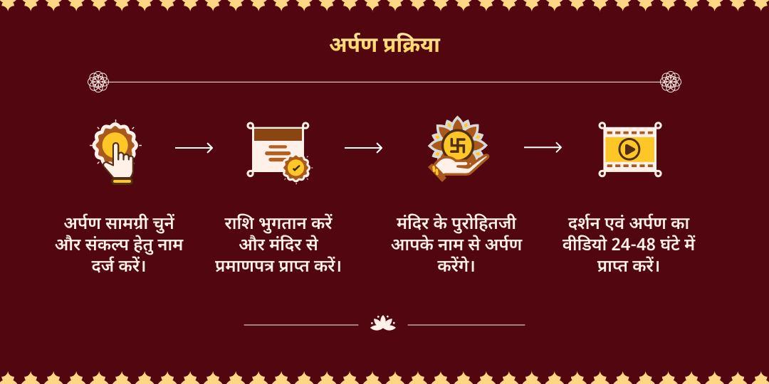 आषाढ़ नवरात्रि महाष्टमी 8 दिशा रक्षा 8 शक्तिपीठ सम्पूर्ण चढ़ावा