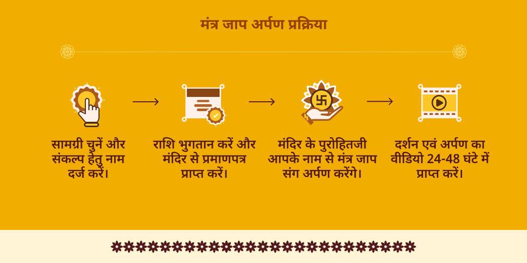 गुप्त नवरात्रि माँ बगलामुखी शत्रु नाशक 108 मंत्र जाप चढ़ावा