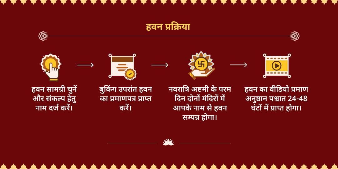 गुप्त नवरात्रि अष्टमी 21kg लाल मिर्ची नज़र दोष हवन - 21kg पीली सरसों शत्रु विजय हवन आहुति 