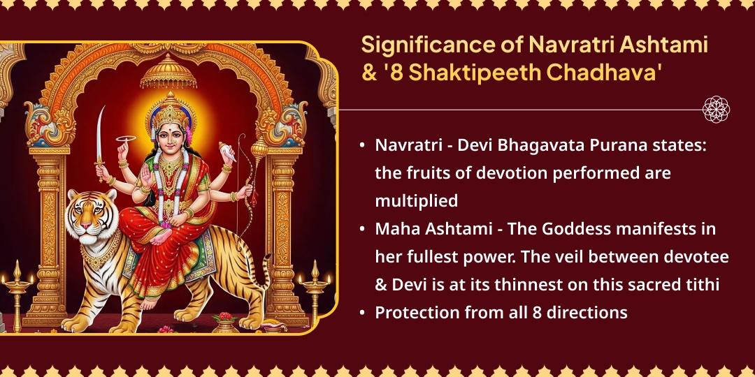 Ashadha Navratri Maha Ashtami 8 Disha Protection 8 Shaktipeeths Chadhava