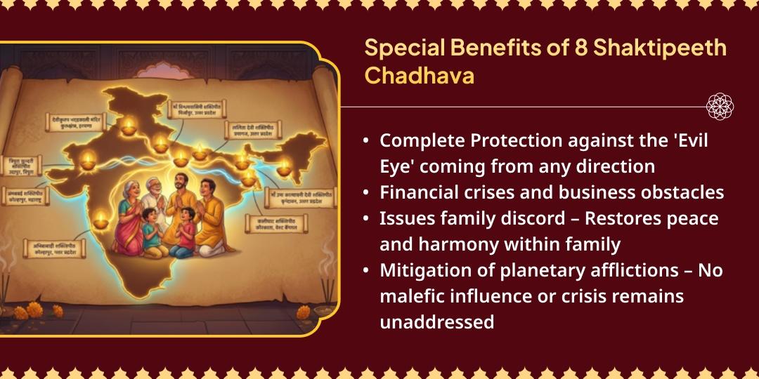 Ashadha Navratri Maha Ashtami 8 Disha Protection 8 Shaktipeeths Chadhava