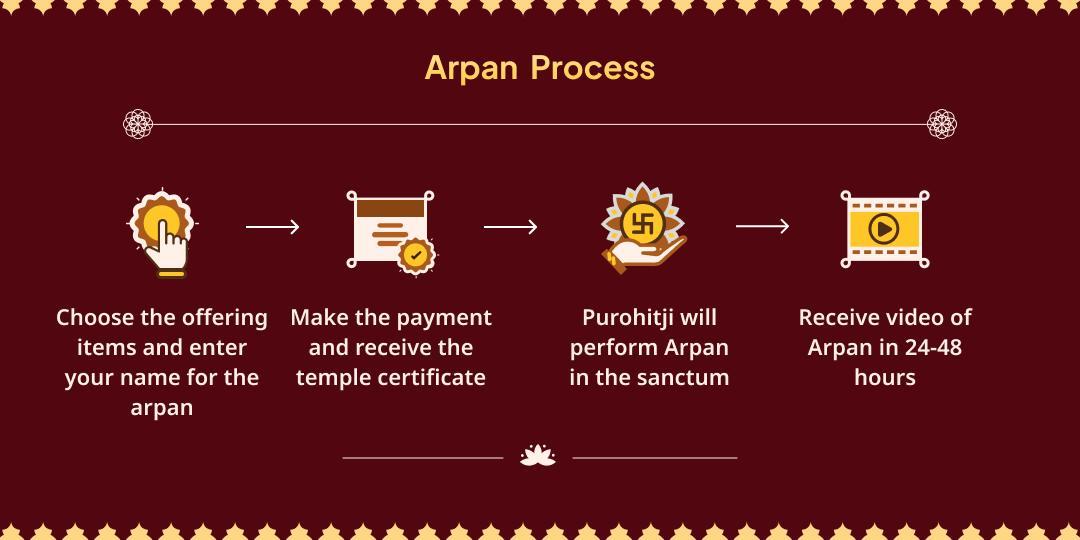 Ashadha Navratri Maha Ashtami 8 Disha Protection 8 Shaktipeeths Chadhava