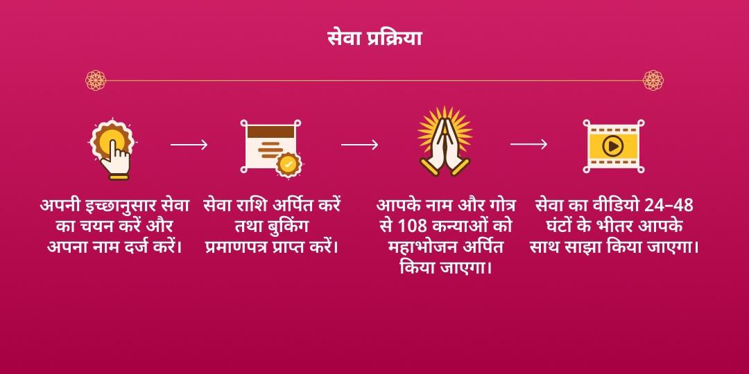 आषाढ़ गुप्त नवरात्रि नवमी 108 कन्या महाभोजन सेवा