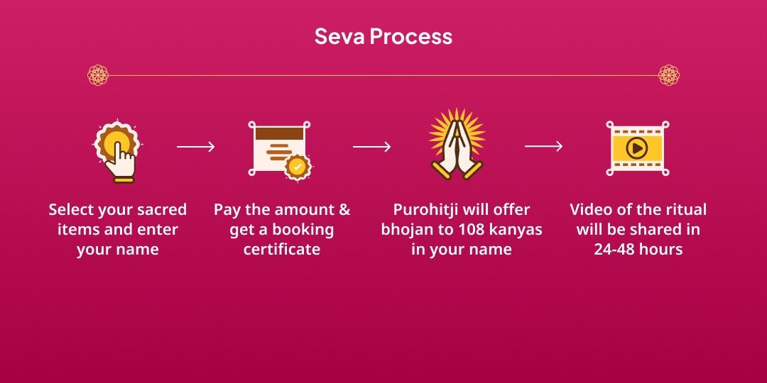 Ashadha Gupt Navratri Navami 108 Kanya Maha-Bhojan Seva 