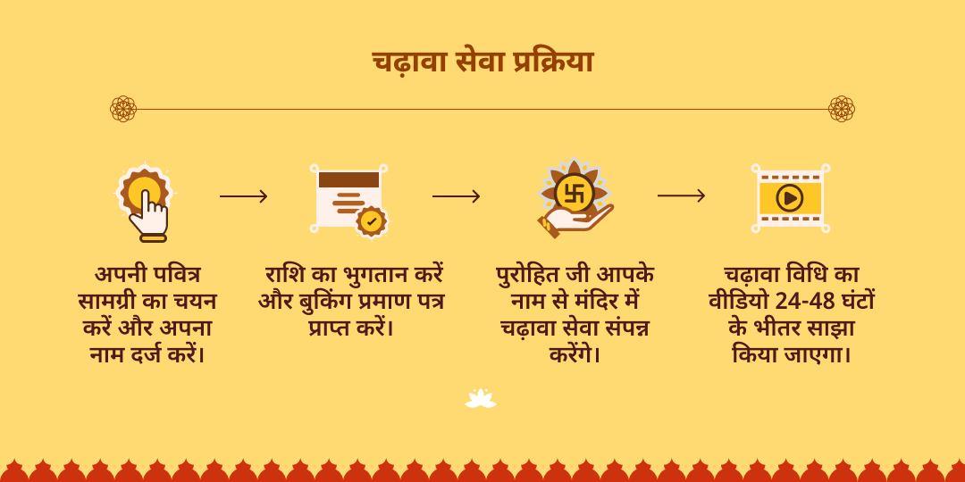वाराही नवरात्रि प्रथम दिन वाराही देवी चढ़ावा 