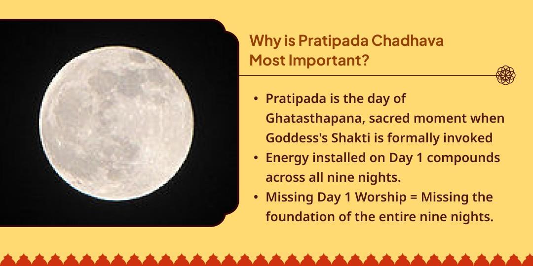 First Day of Varahi Navratri Varahi Devi Chadhava 