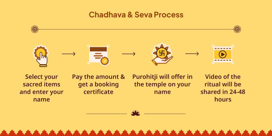 First Day of Varahi Navratri Varahi Devi Chadhava 