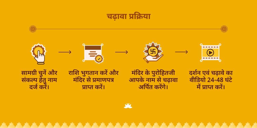 वाराही पंचमी वाराही देवी संध्याकाल 108 दीपदान एवं चढ़ावा सेवा
