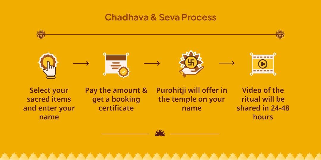Varahi Panchami Varahi Devi Sandhya Kaal 108 Deepdaan & Chadhava Seva 