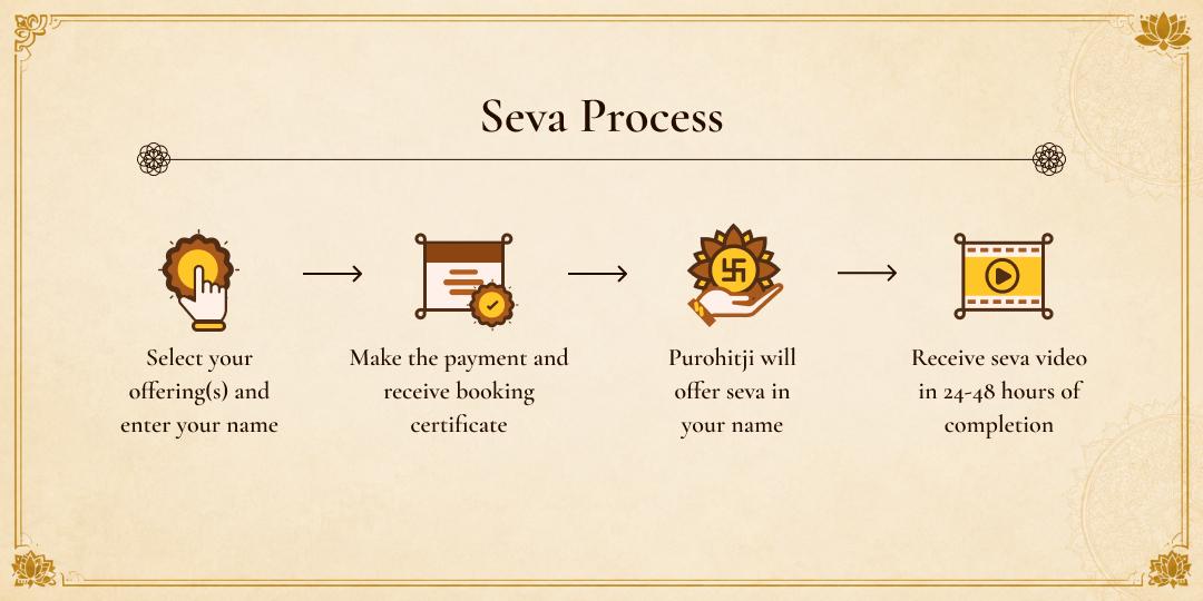 Contribute to 21 Kids Bhojan & Vastra Seva