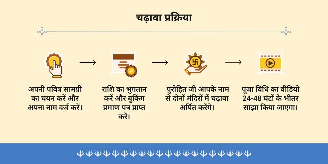 रथ यात्रा 2026 हेरा पंचमी श्री जगन्नाथ-महालक्ष्मी चढ़ावा