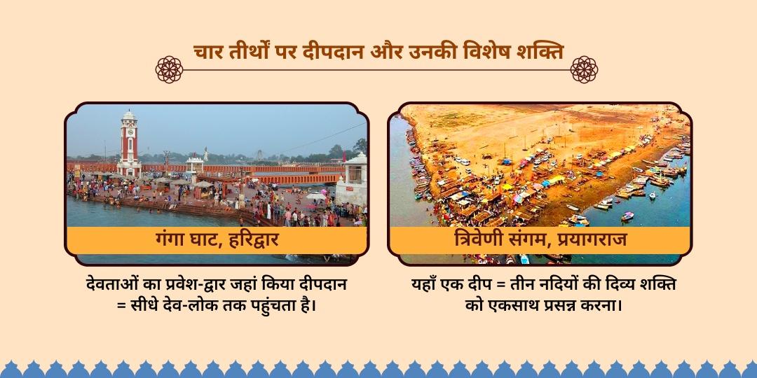 भड़ली नवमी अबूझ मुहूर्त 4 तीर्थ दीपदान सेवा