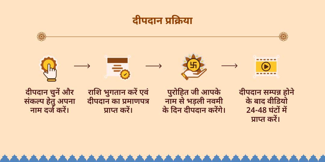 भड़ली नवमी अबूझ मुहूर्त 4 तीर्थ दीपदान सेवा