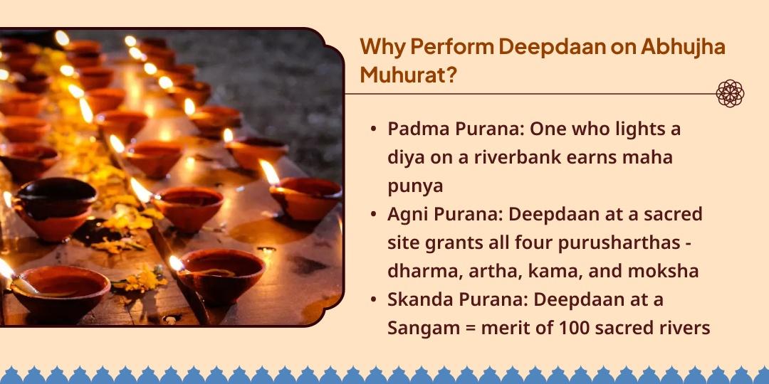 Bhadali Navami Abhujha Muhurat 4 Teerth Deepdaan Seva