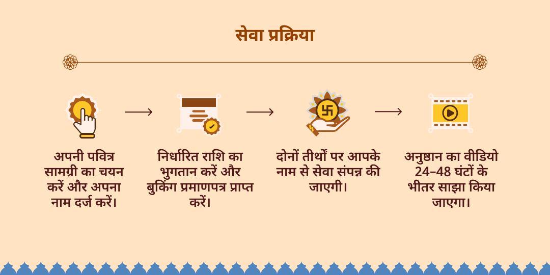 भड़ली नवमी अबूझ मुहूर्त 2 तीर्थ महा भोजन सेवा