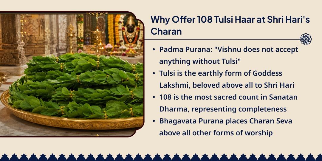 Devshayani Ekadashi 108 Tulsi Haar Shri Hari Charan Seva 