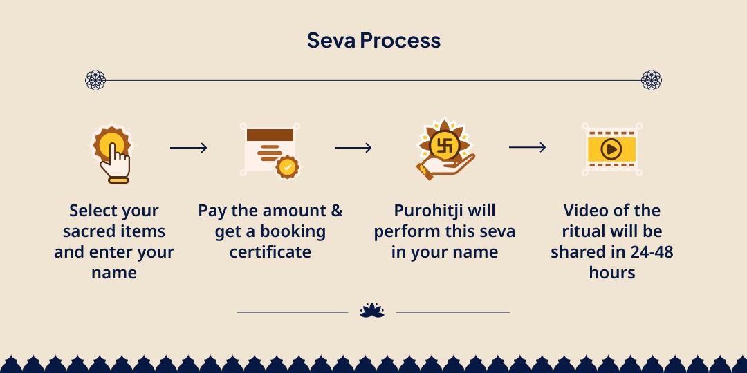 Devshayani Ekadashi 108 Tulsi Haar Shri Hari Charan Seva 